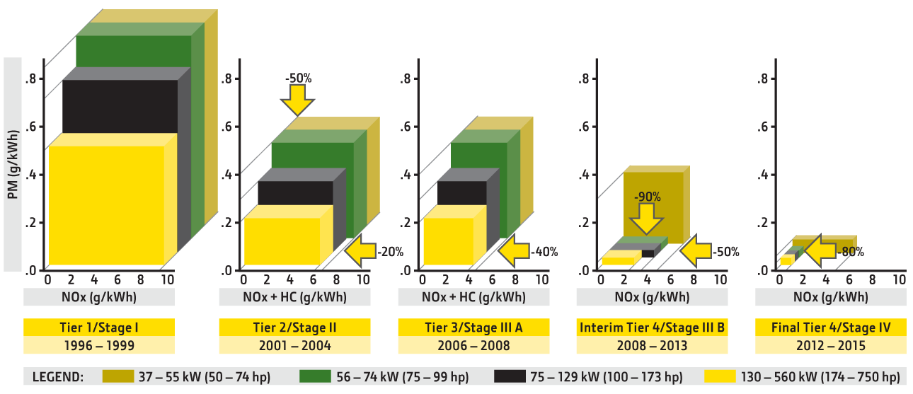 EPA Chart