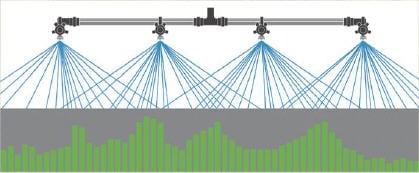 An illustration showing uneven spraying.