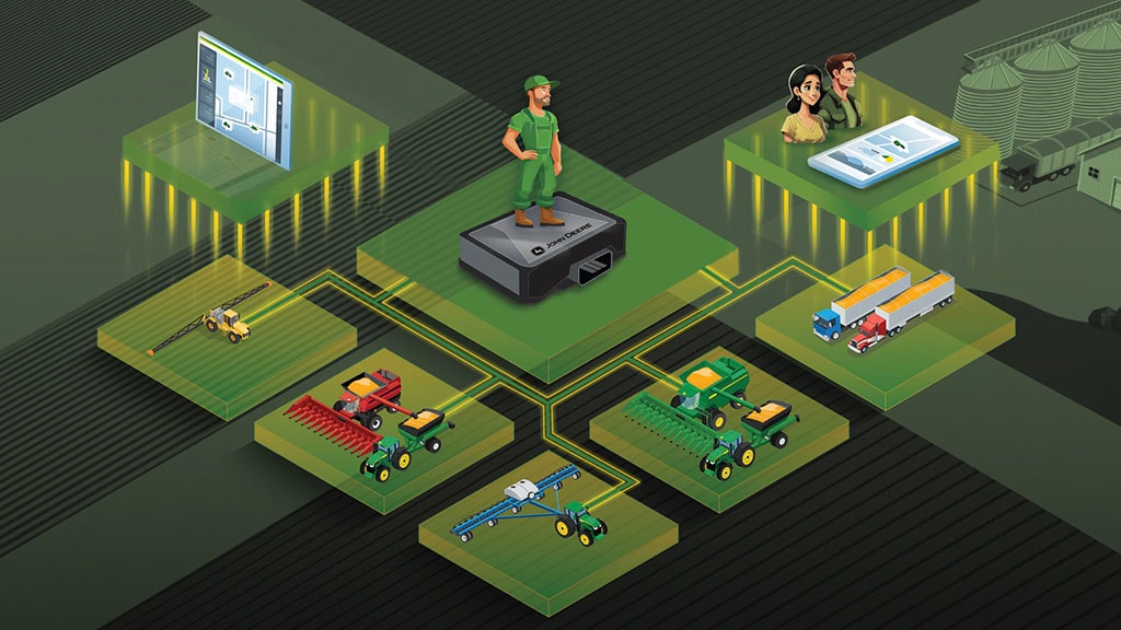 Rendering of farm operation showing connectivity with M modem.