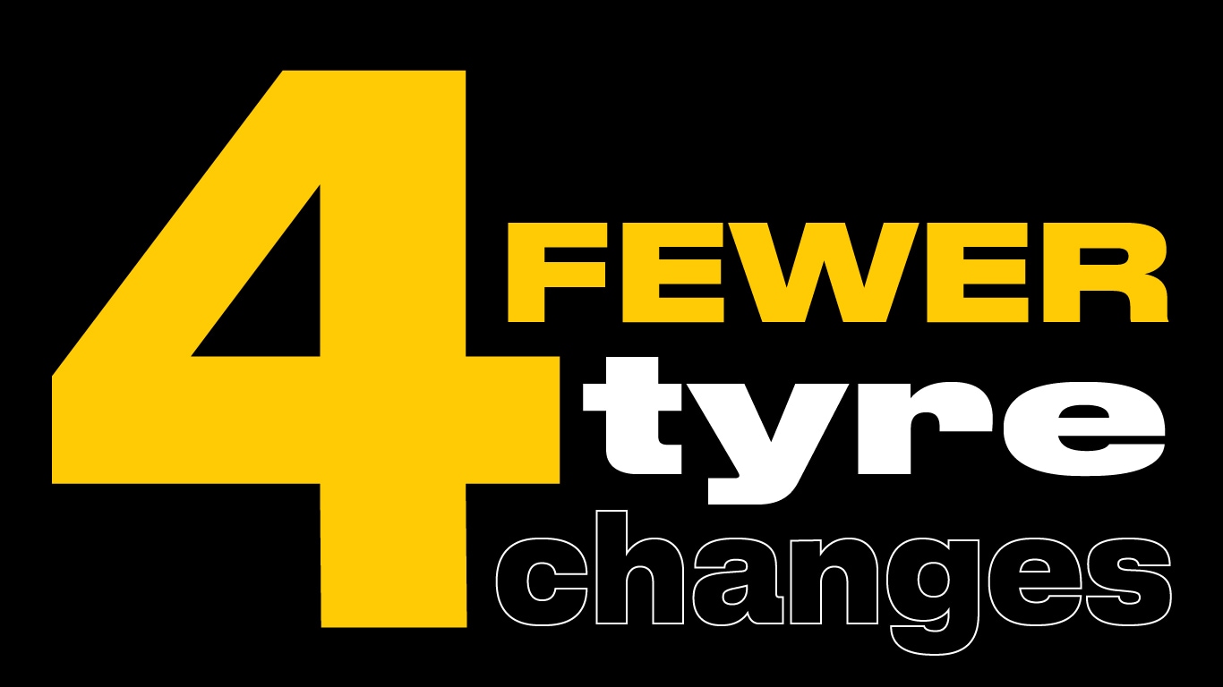 Bold text graphic stating "4 FEWER tyre changes" on a black background, emphasizing reduced frequency of tyre changes.