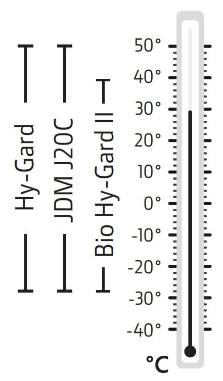 Air Temperature Chart